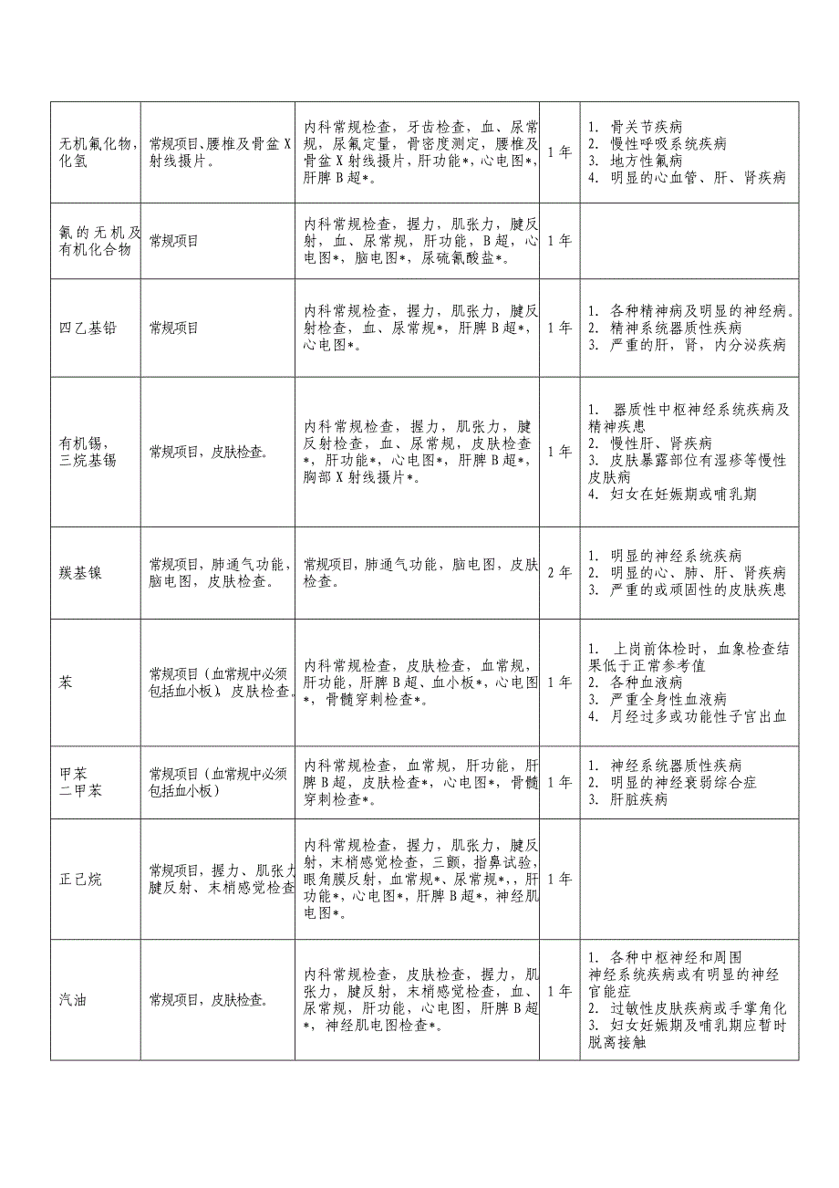 职业健康检查项目及周期_第3页