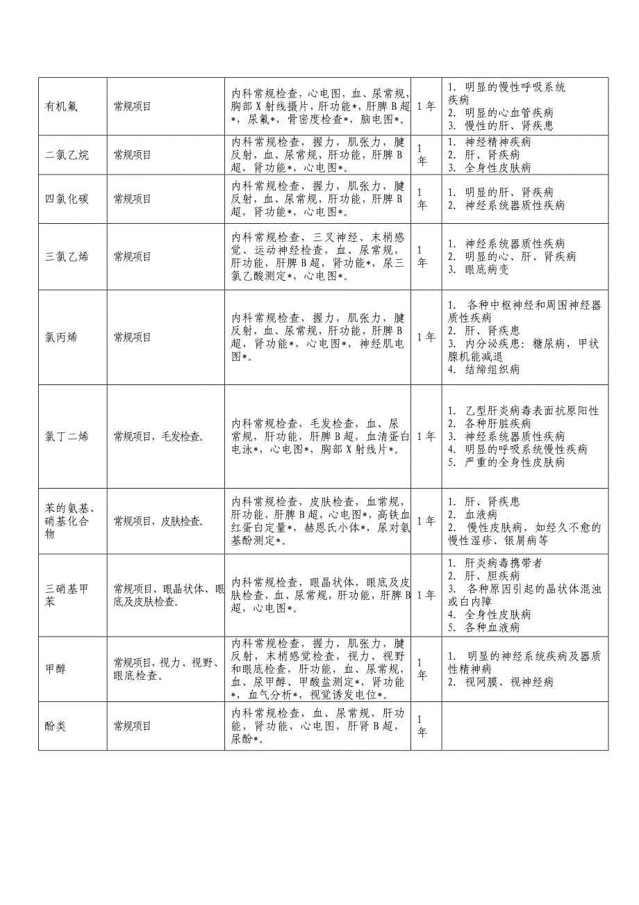 职业健康检查项目及周期_第4页