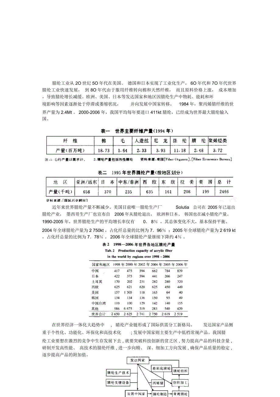 腈纶的用途和生产方法及工艺_第2页