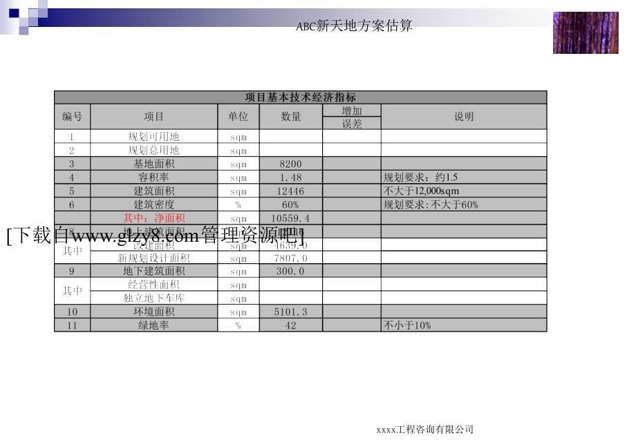 abc新天地方案估算报告_第5页