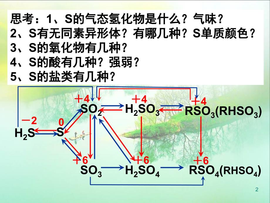 硫的转化.ppt_第2页