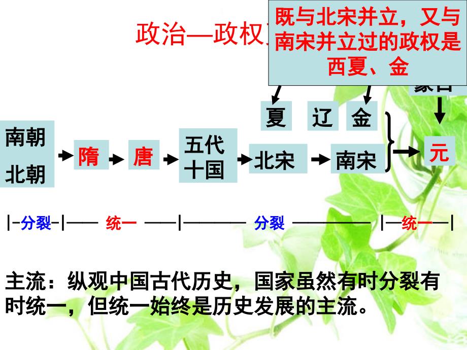 (授)七年级历史下册-期中复习-课件_第2页