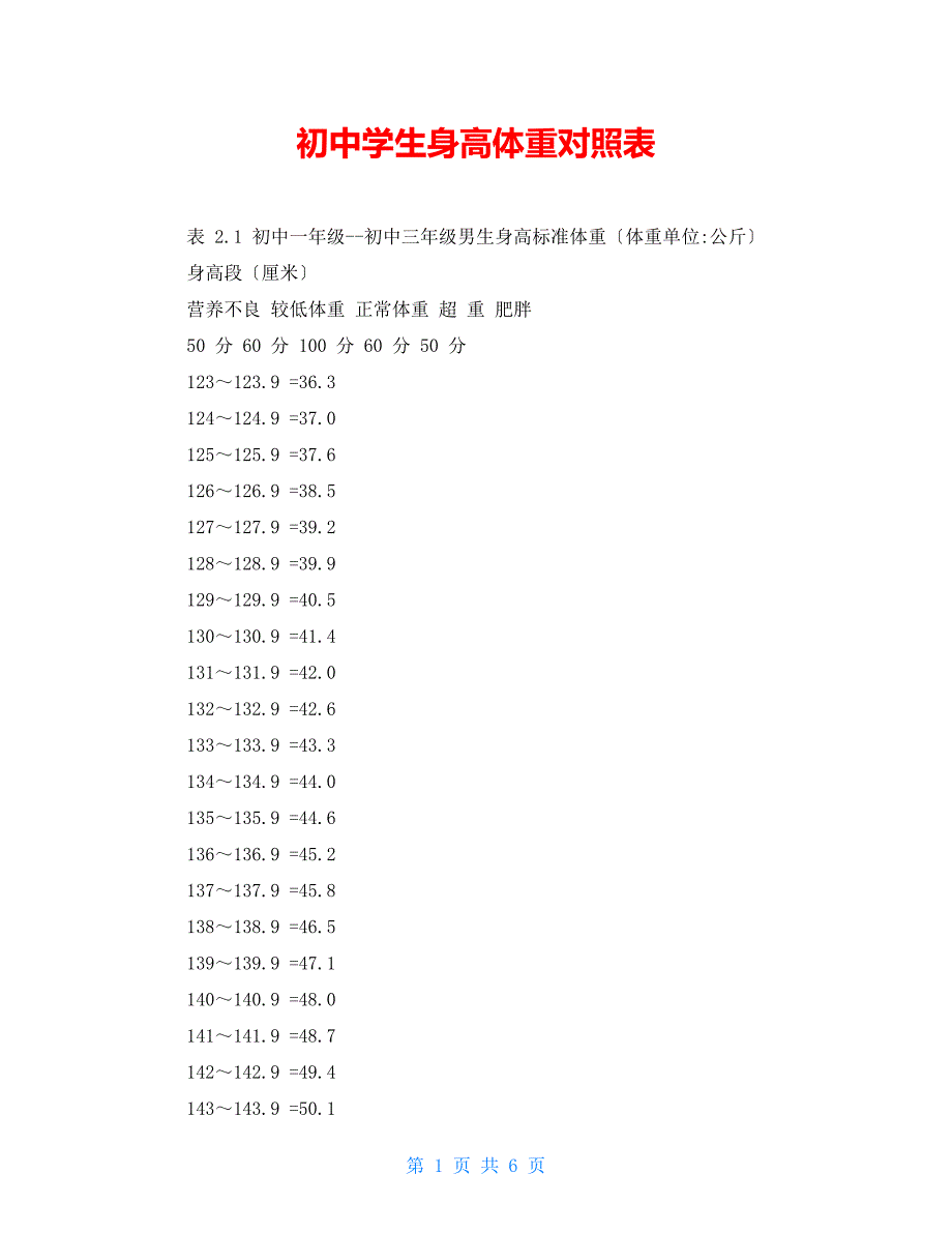 初中学生身高体重对照表_第1页