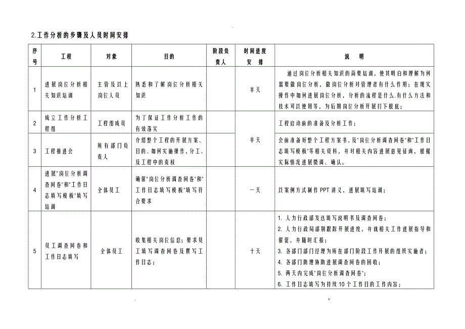 岗位价值评估实施计划方案_第3页