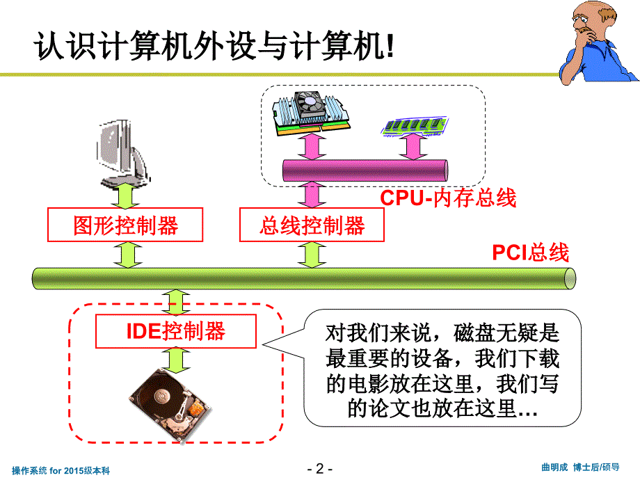 ch11-磁盘与文件_第2页