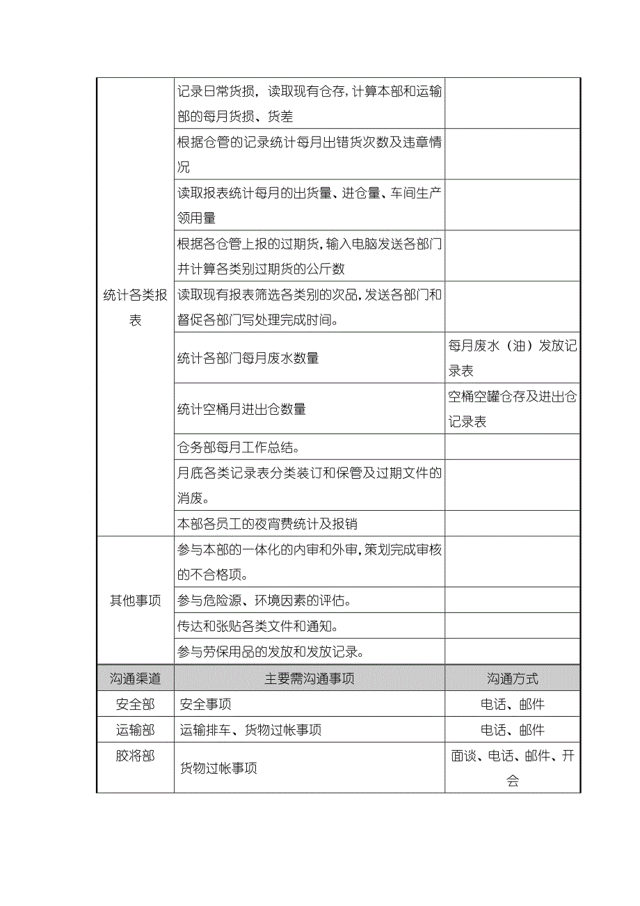 仓管文员组长.doc_第2页