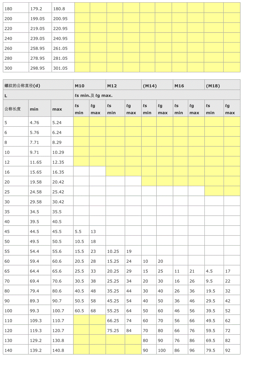 内六角螺栓尺寸表.doc_第4页