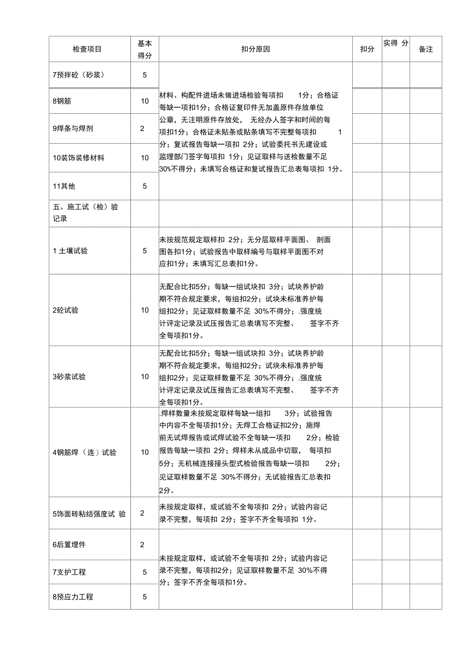 施工技术资料打分表(建筑装饰装修工程)资料_第3页