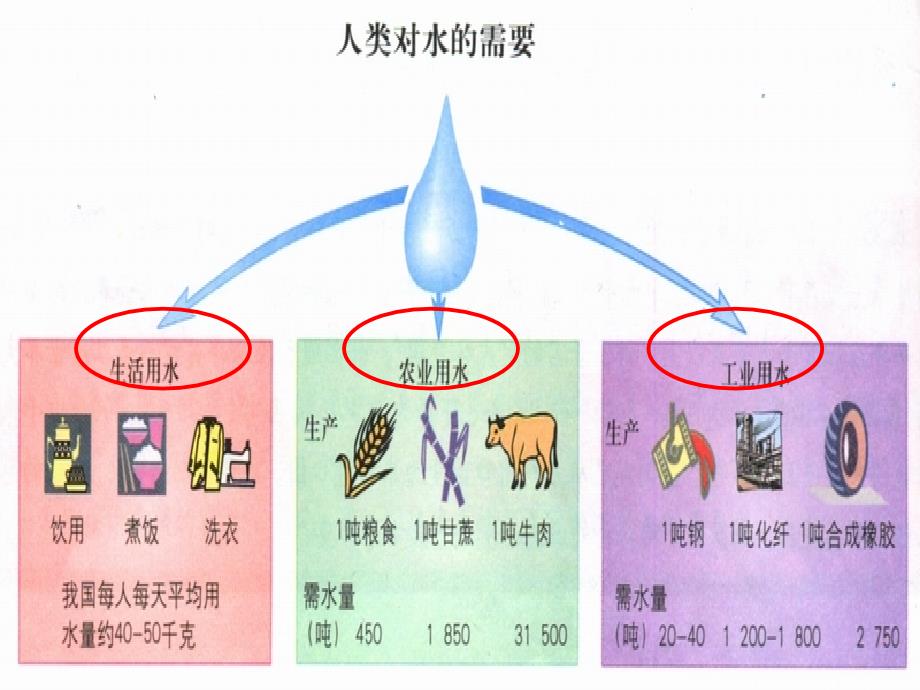 节水宣传活动ppt_第4页