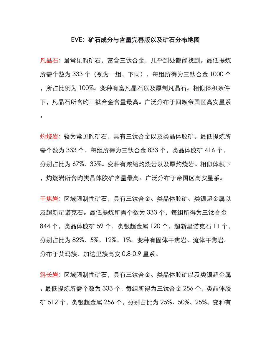 EVE矿石分布地图_第1页