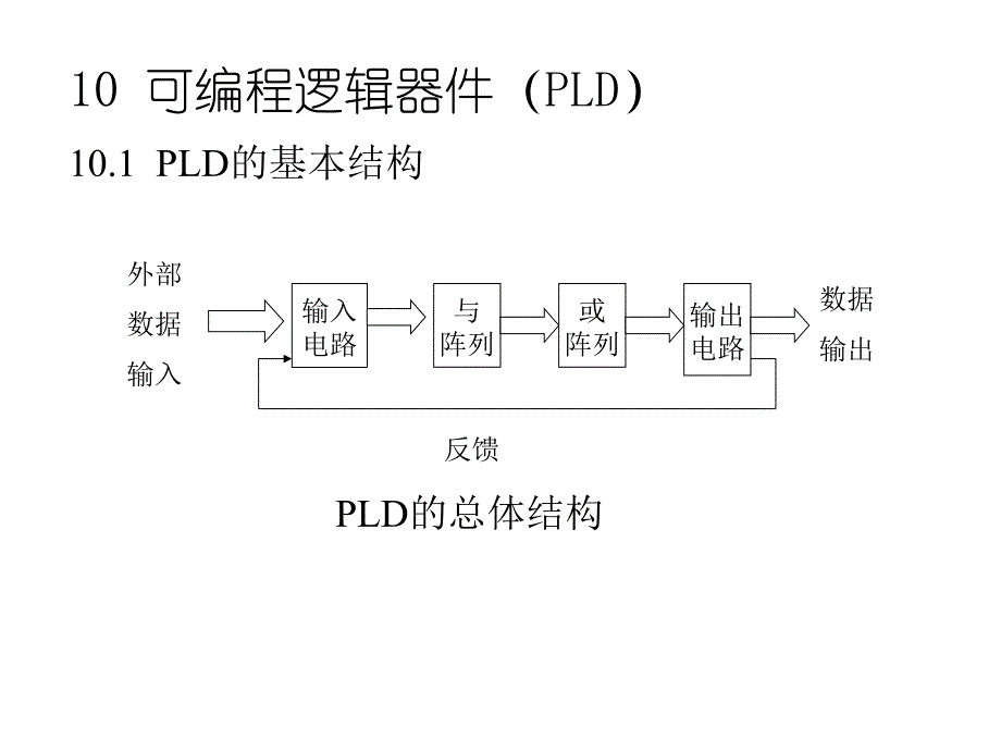 数字电路与数字逻辑第十章1_第1页