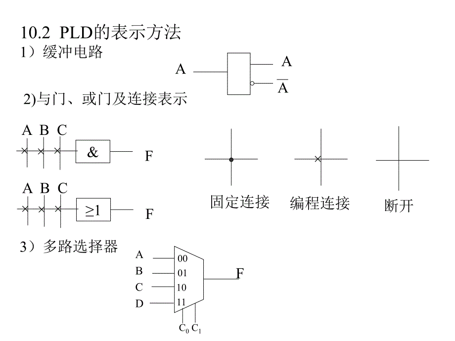 数字电路与数字逻辑第十章1_第2页