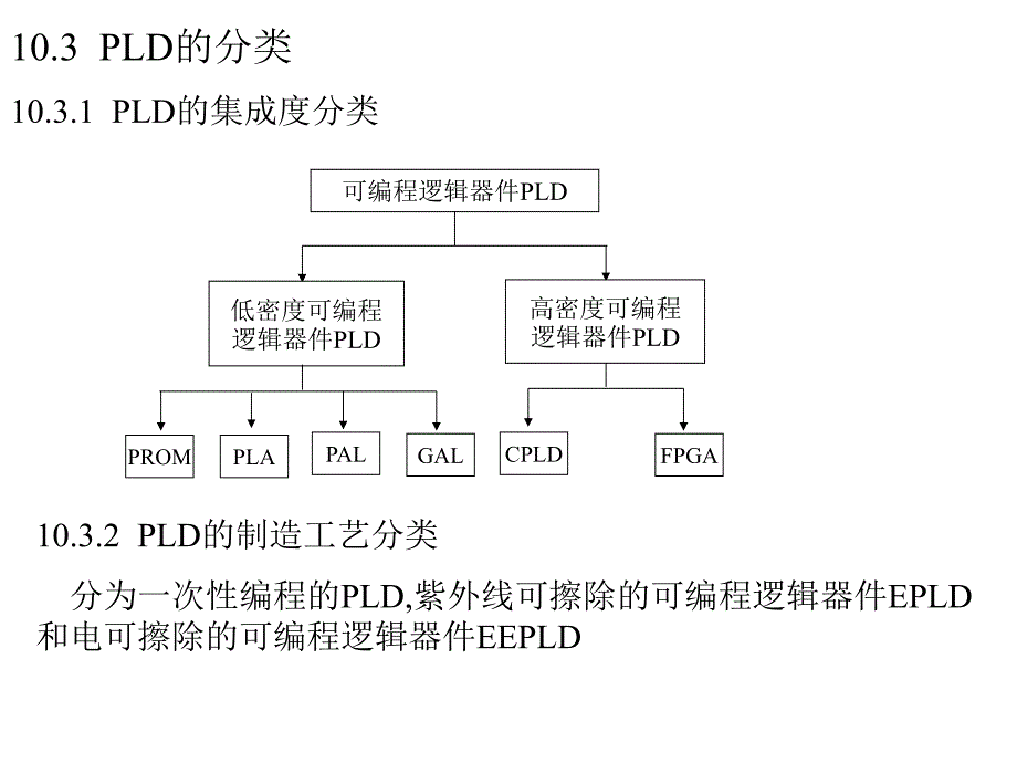 数字电路与数字逻辑第十章1_第3页