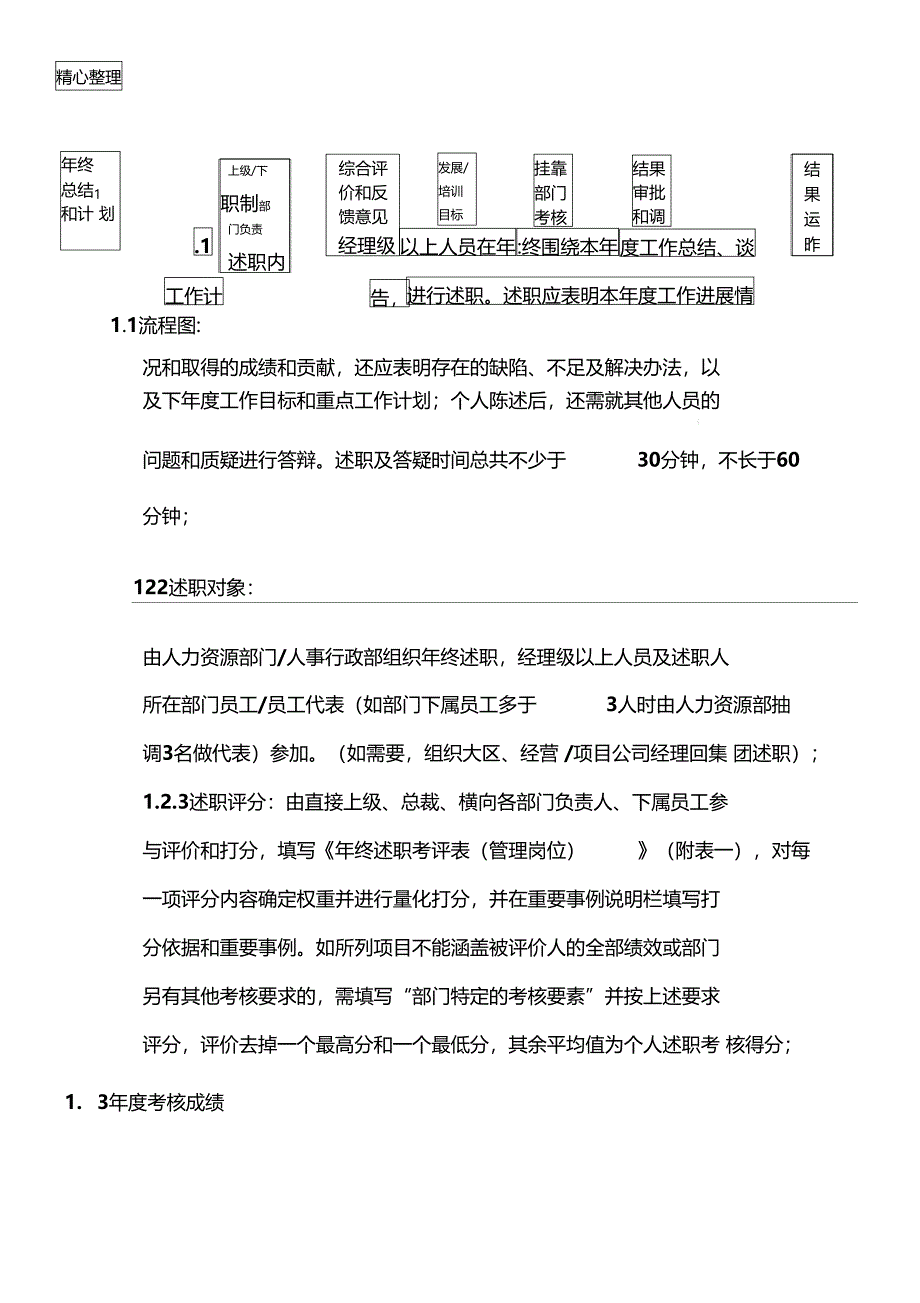 阿里巴巴绩效考核制度流程_第4页