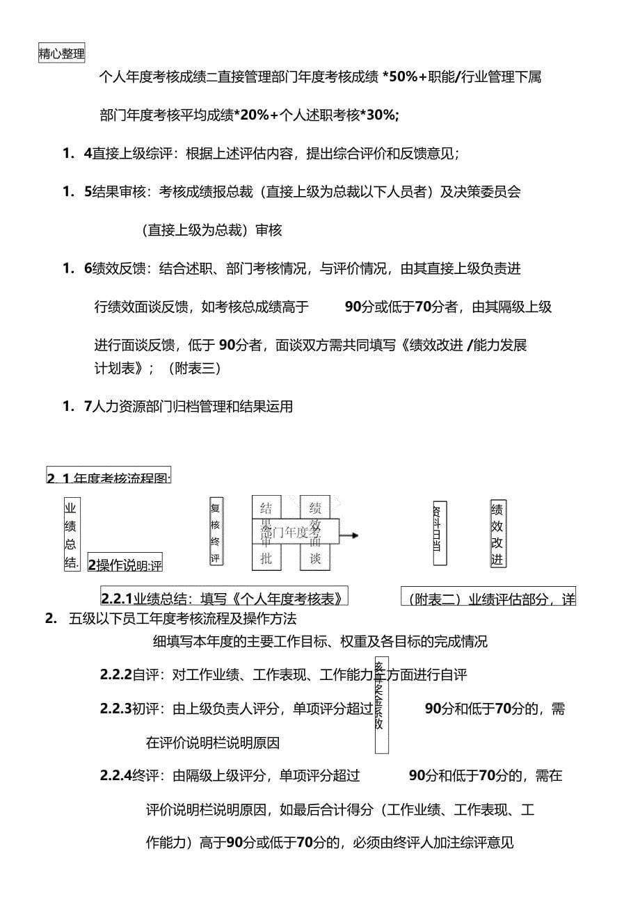 阿里巴巴绩效考核制度流程_第5页