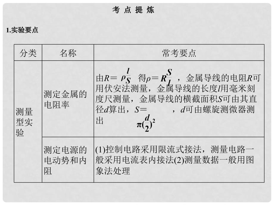 高考物理二轮复习 临考回归教材以不变应万变 考前第3天 电学实验课件1_第2页