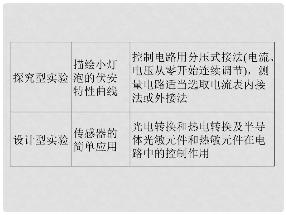 高考物理二轮复习 临考回归教材以不变应万变 考前第3天 电学实验课件1_第3页