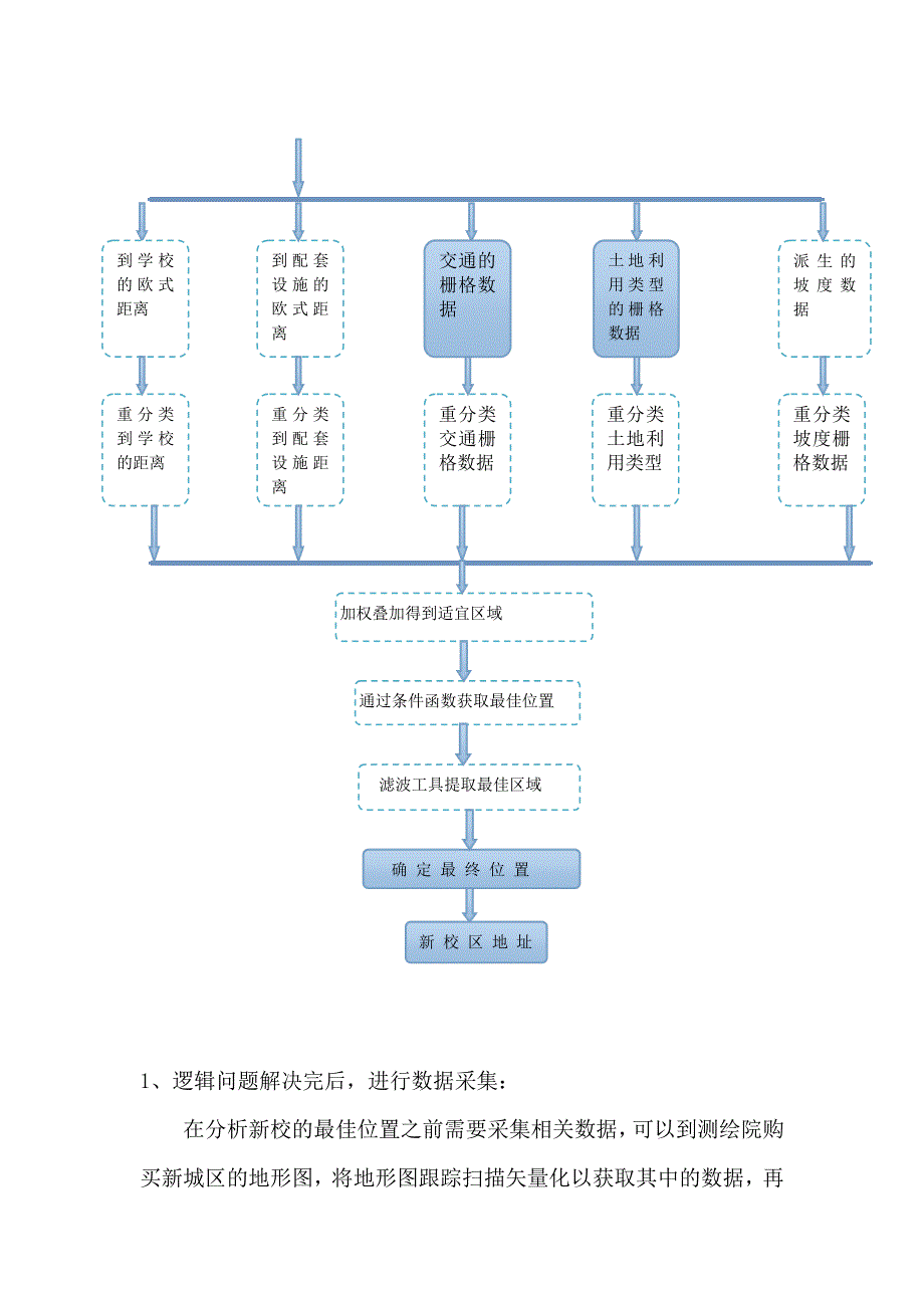 学校选址课程设计_第4页