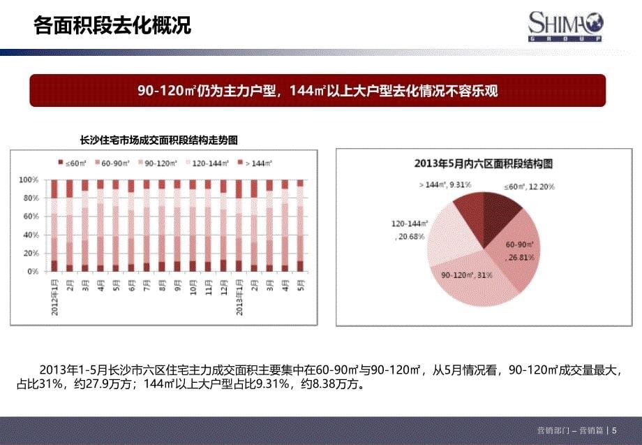 长沙世茂铂翠湾D91二期超高层前期定位报告_第5页