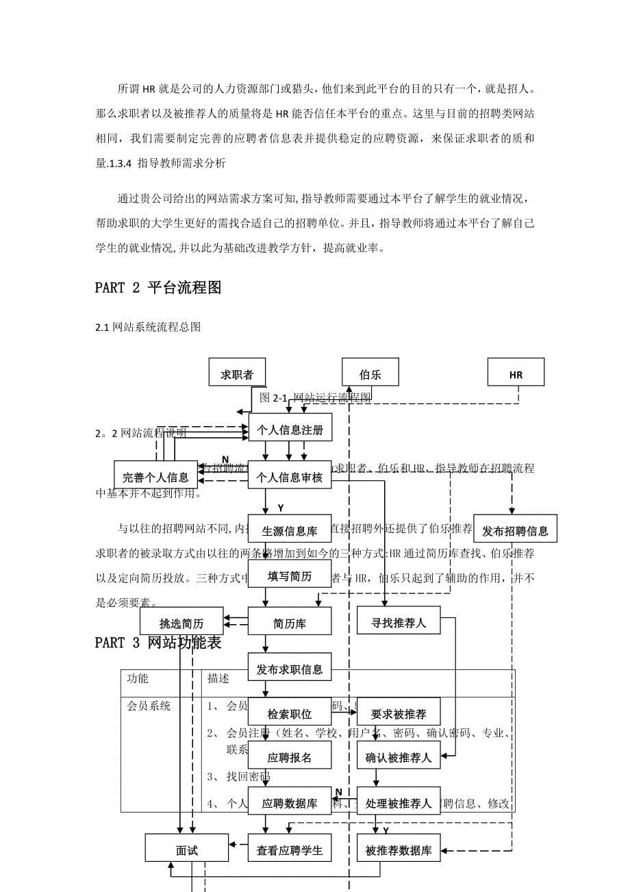 招聘网站策划方案_第5页