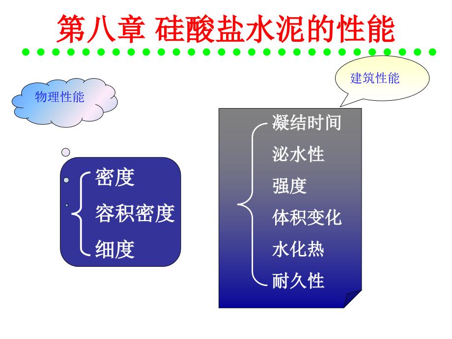 pA硅酸盐水泥的性能_第2页