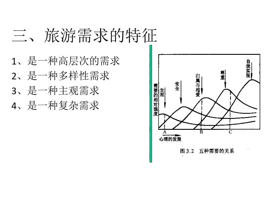 第四章旅游需求与供给课件_第5页