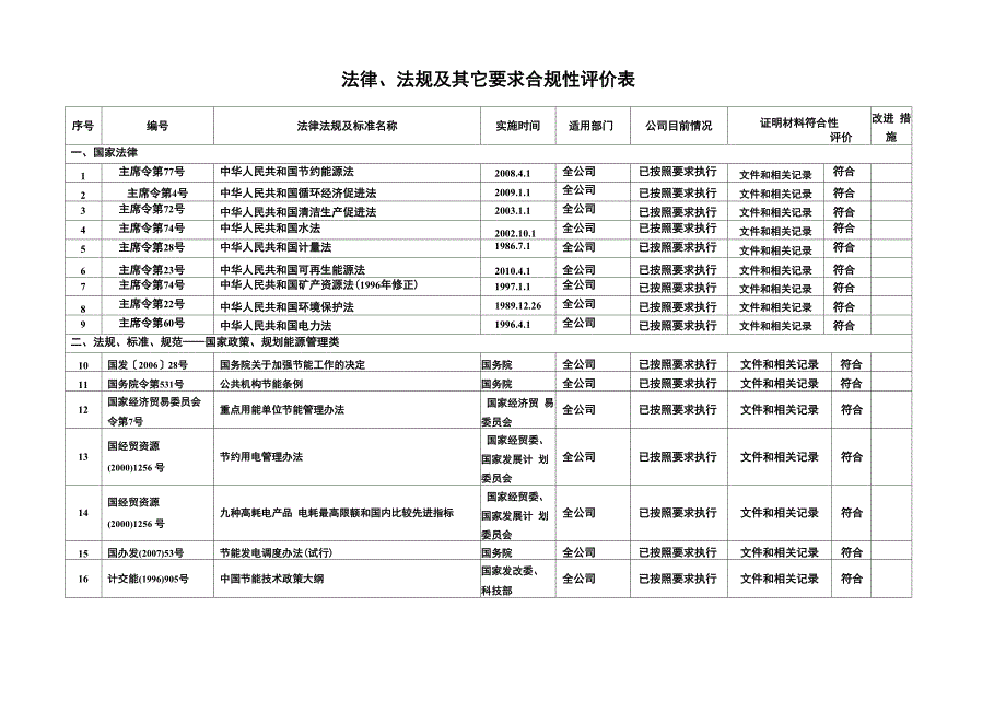 轧钢厂能源体系法律法规合规性评价报告_第4页