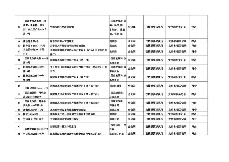 轧钢厂能源体系法律法规合规性评价报告_第5页