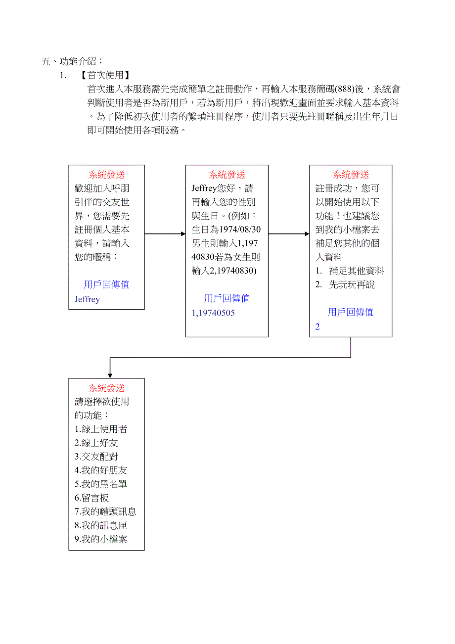 呼朋引伴短信产品策划方案（天选打工人）.docx_第2页