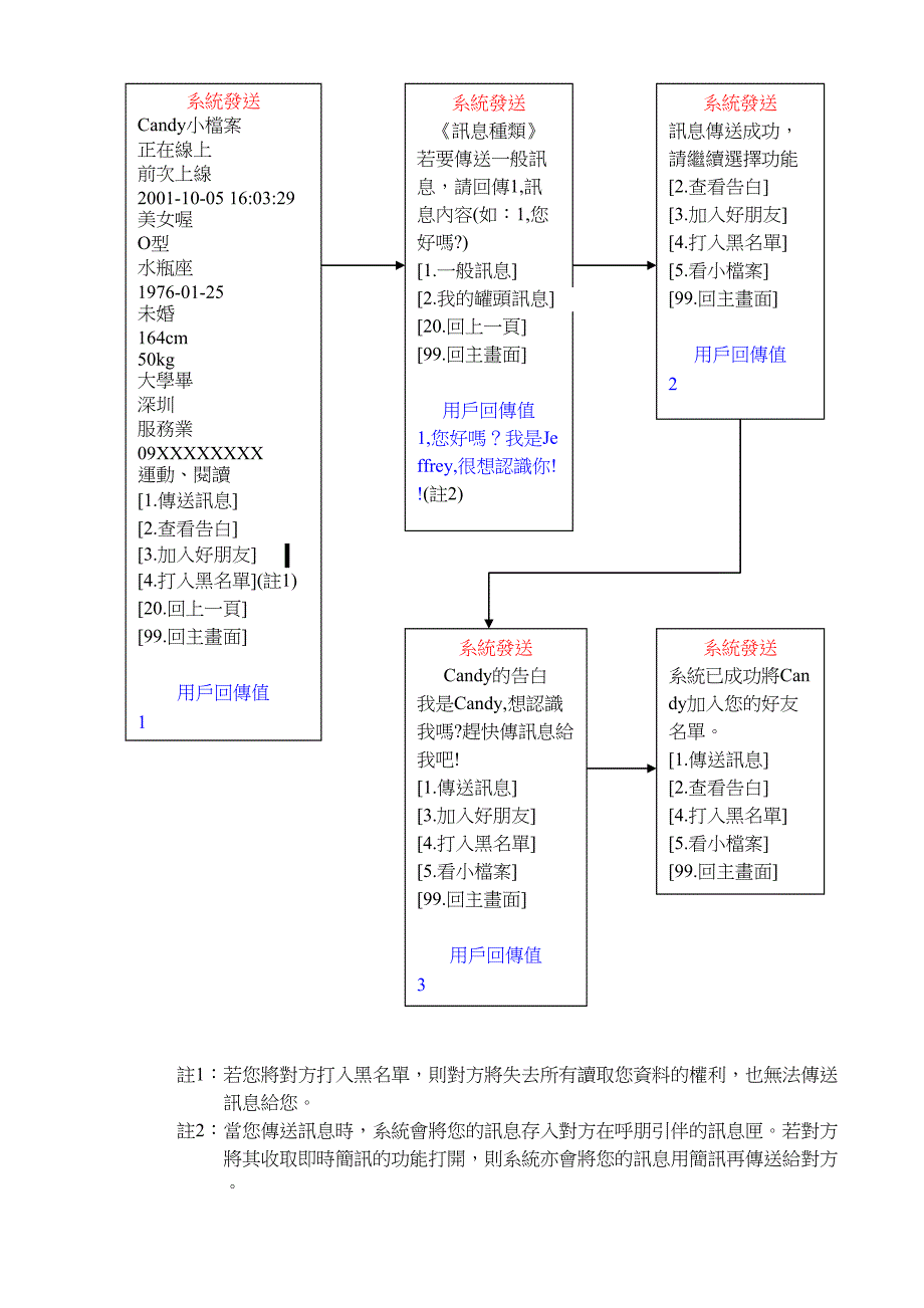 呼朋引伴短信产品策划方案（天选打工人）.docx_第4页