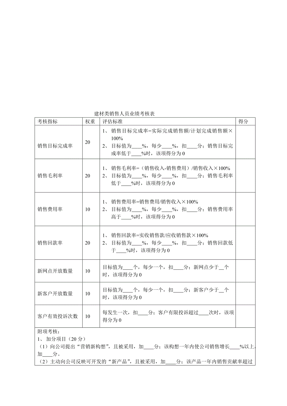 销售人员绩效量化考核表_第3页