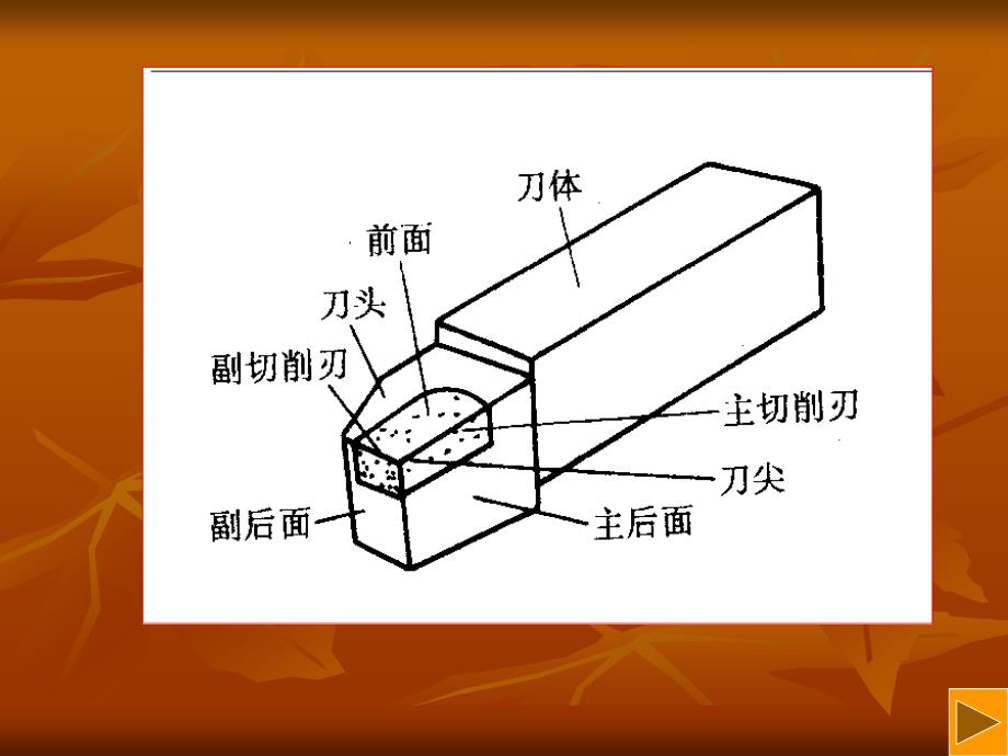 刀具几何角度_第3页