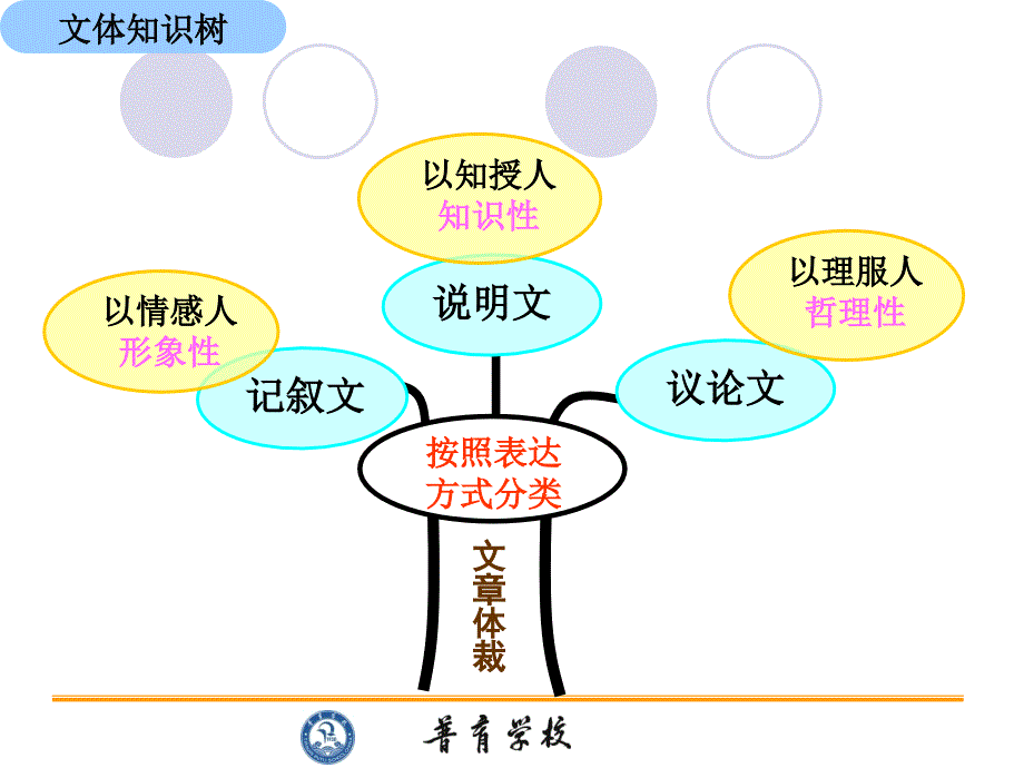 专题说教材小学语文记叙文_第2页