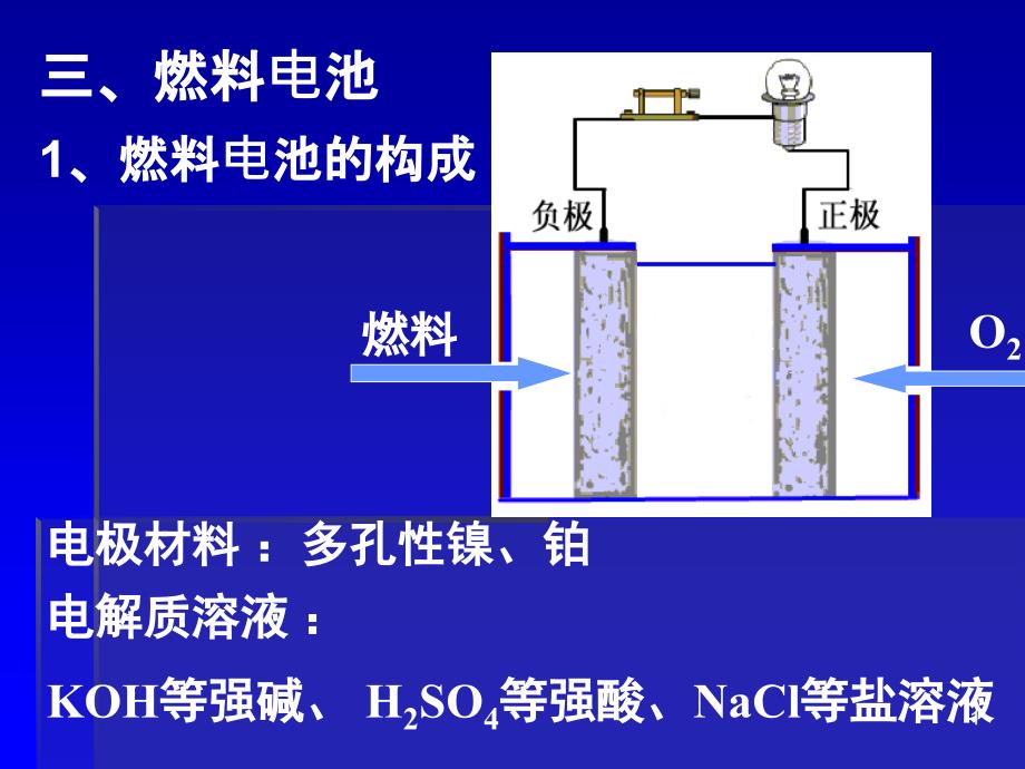 燃料电池ppt课件_第1页