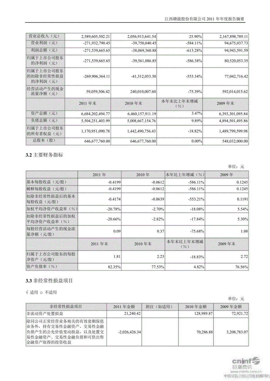 赣能股份报告摘要_第2页