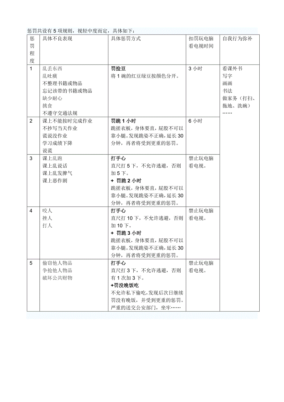 小学生家规及奖罚办法_第2页