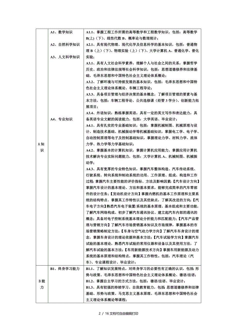 车辆工程汽车专业培养方案_第2页