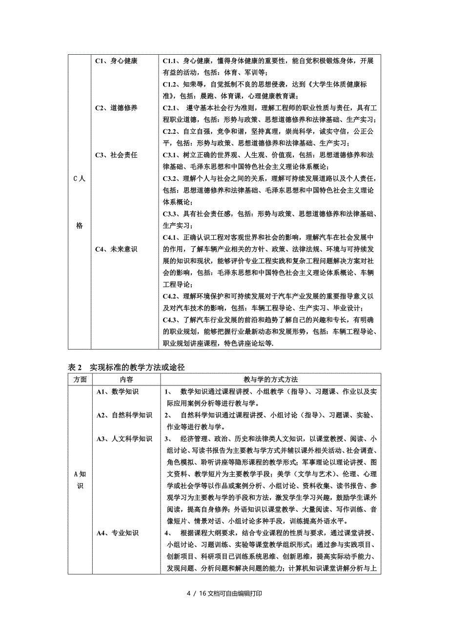 车辆工程汽车专业培养方案_第4页