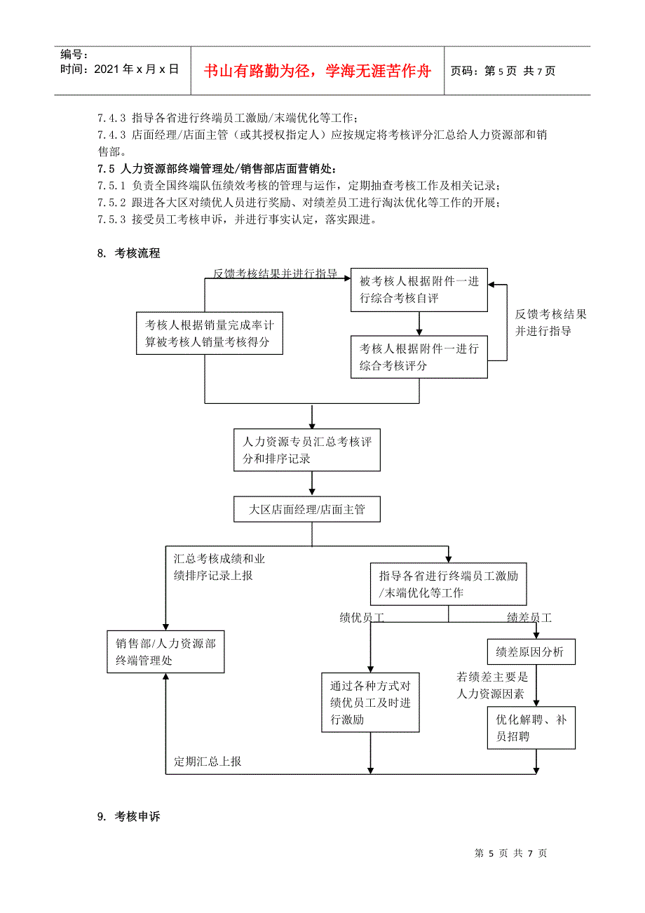 联想移动终端员工绩效考核管理制度（试行）_第5页