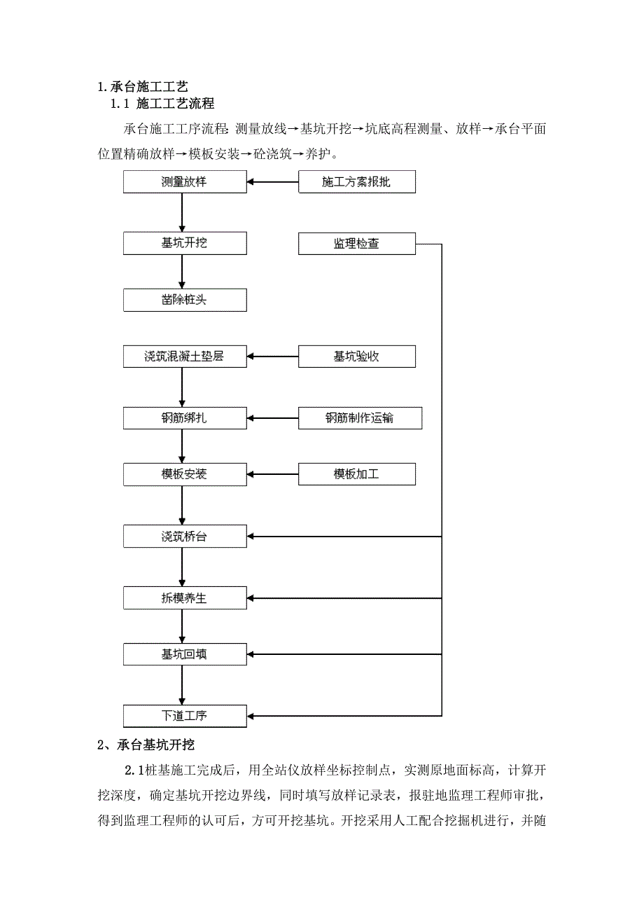 桥梁承台施工工艺_第1页