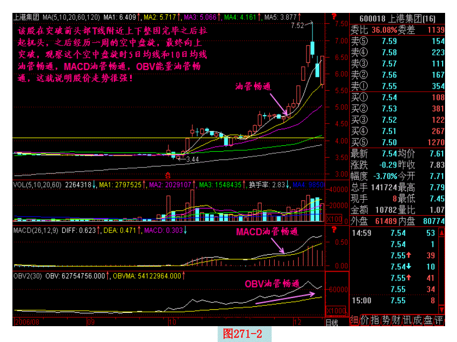 油管畅通课件_第3页