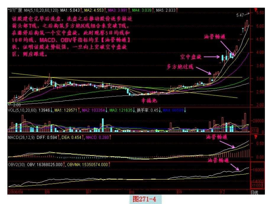 油管畅通课件_第5页