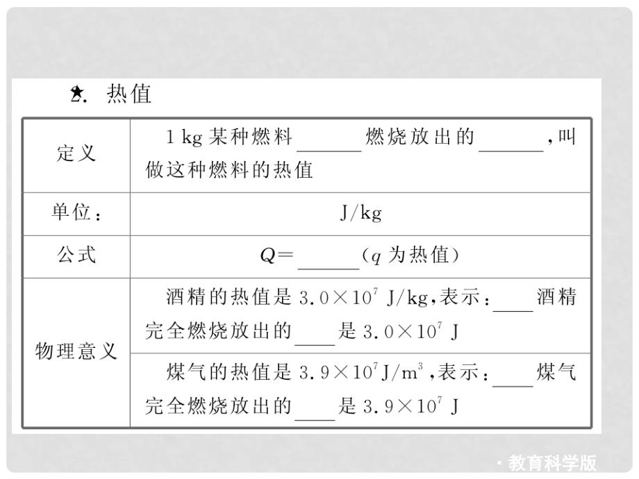 山东省日照市中考物理 第14章 内能的利用复习课件_第2页