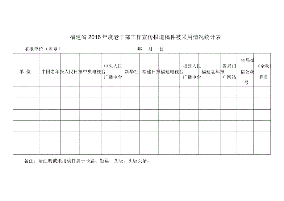 福建省2016年度老干部工作信息稿件被采用情况统计表_第2页