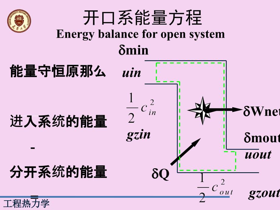 热力学第一定律4热力学焓开口系能量方程ppt课件_第2页