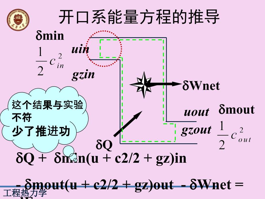 热力学第一定律4热力学焓开口系能量方程ppt课件_第3页