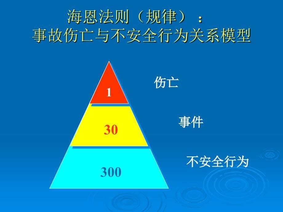 社会文化背景与企业安全文化建设_第5页