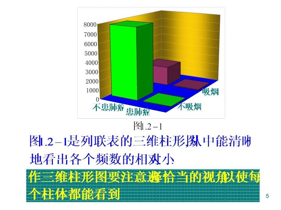 独立性检验的基本思想及其初步应用ppt医学课件_第5页