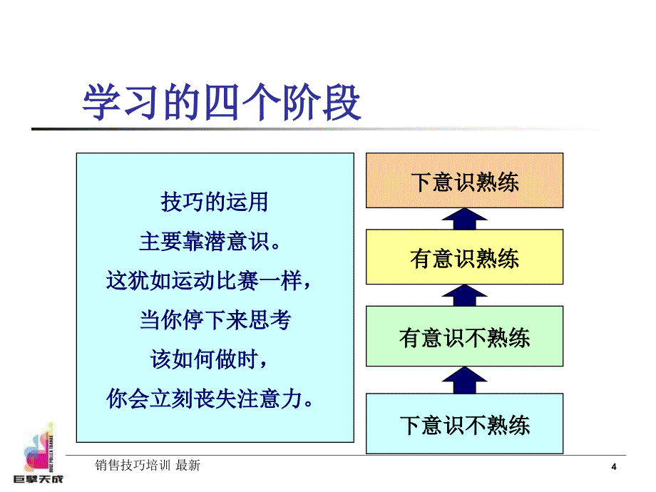 销售技巧培训最新课件_第4页