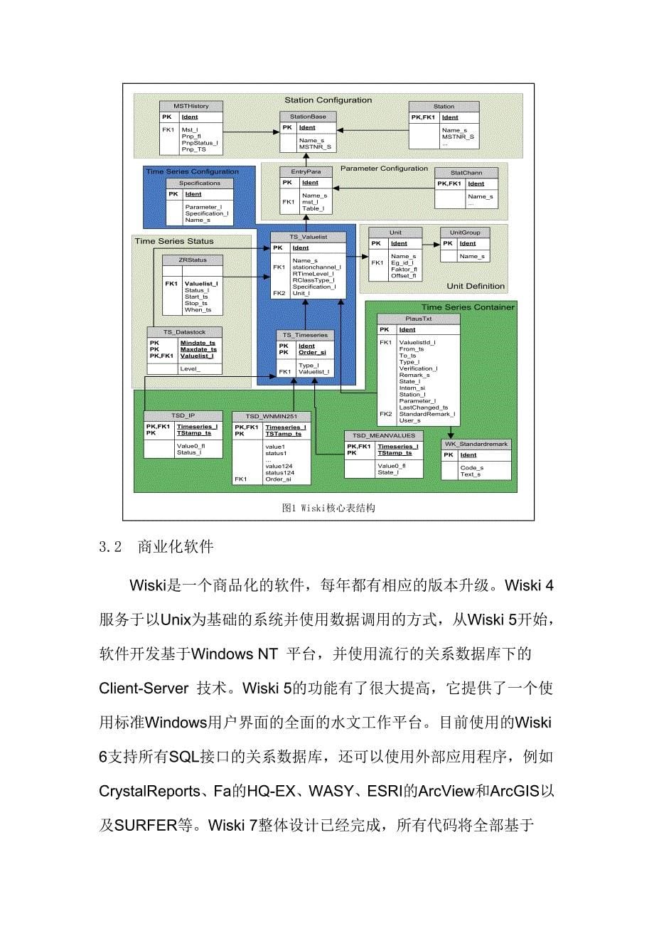 海量水文数据处理和管理技术的探讨_第5页